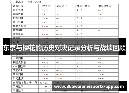 东京与樱花的历史对决记录分析与战绩回顾